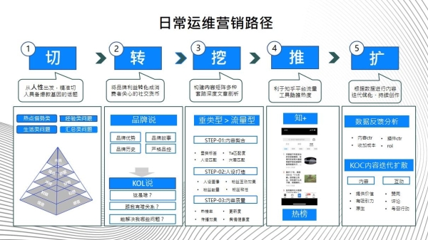 斩获知乎多项年度大奖，卓尔数科玩转整合营销新领地