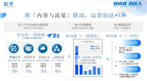 斩获知乎多项年度大奖，卓尔数科玩转整合营销新领地