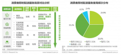 欧孚科技——万物皆可配送，中小即配供应商如何大